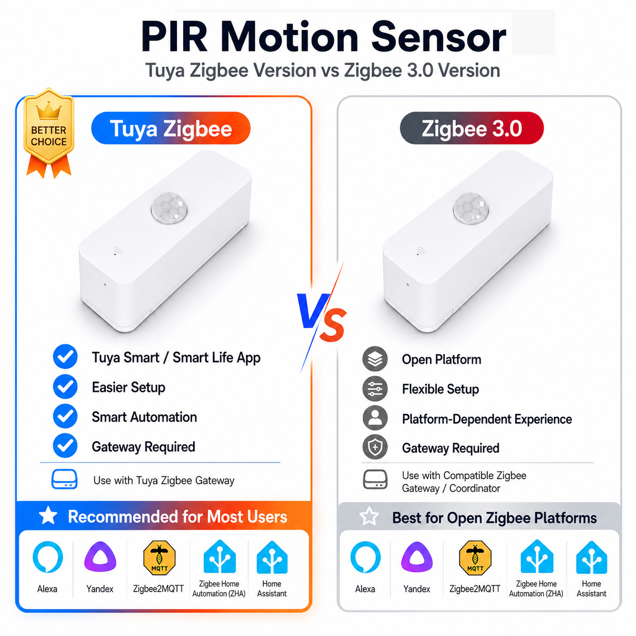 Home Assistant Tuya - 스마트 홈용 Zigbee PIR 모션 센서
