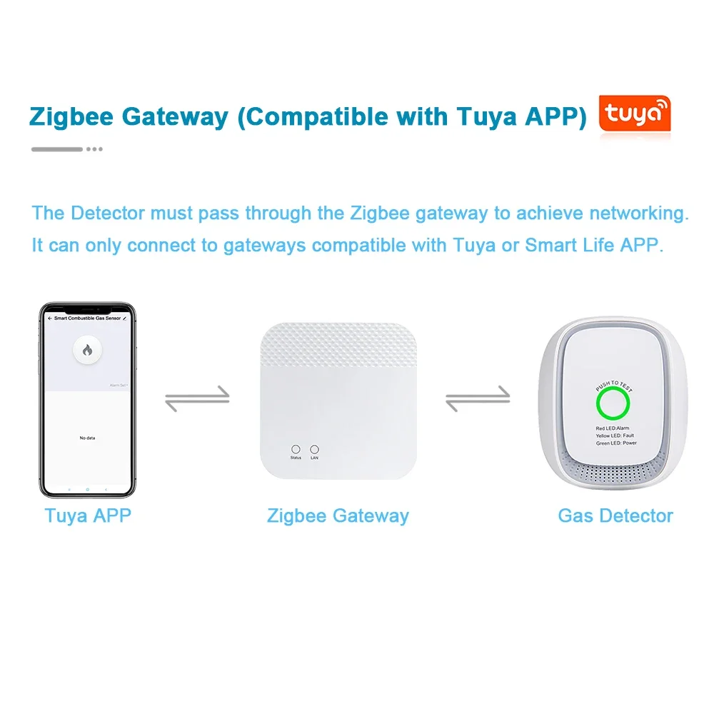 HEIMAN Zigbee Tuya 가연성 가스 센서 천 - Tuya Smart 리뷰 및 가격