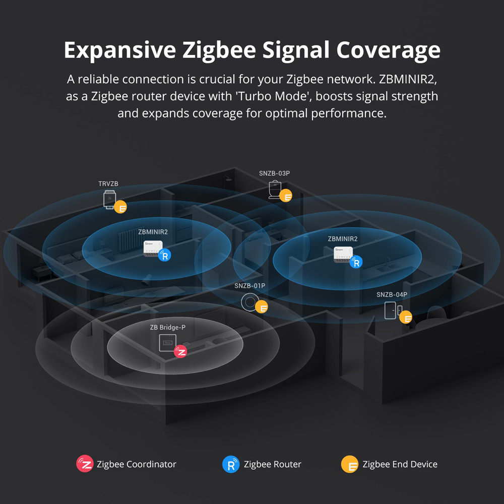 SONOFF ZBMINIR2 Zigbee 스마트 스위치 - Sonoff 리뷰 및 가격