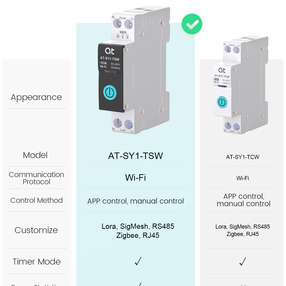 투야 와이파이 회로 차단기 스마트 1P+N 63A MC - Smart Relay Tuya 리뷰 및 가격