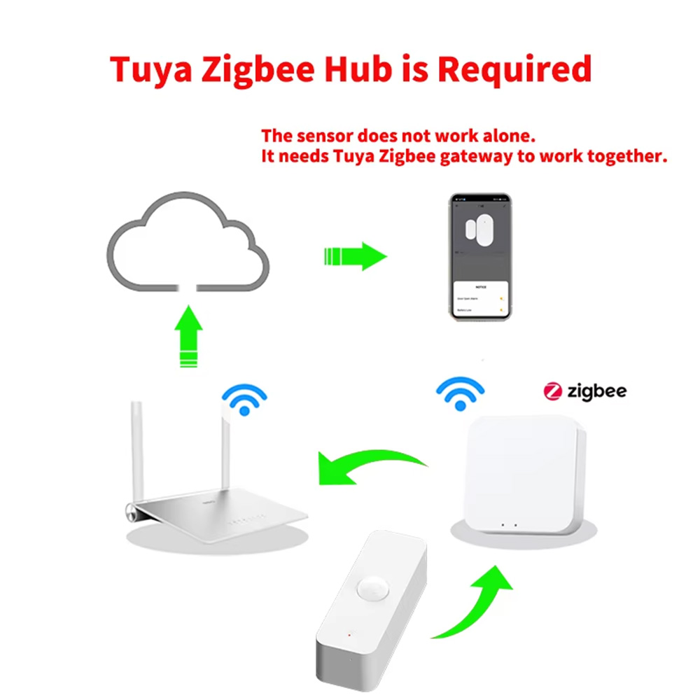 스마트 PIR 모션 센서 WiFi 지그비 인체 감지 센 - Home Assistant Tuya 리뷰 및 가격