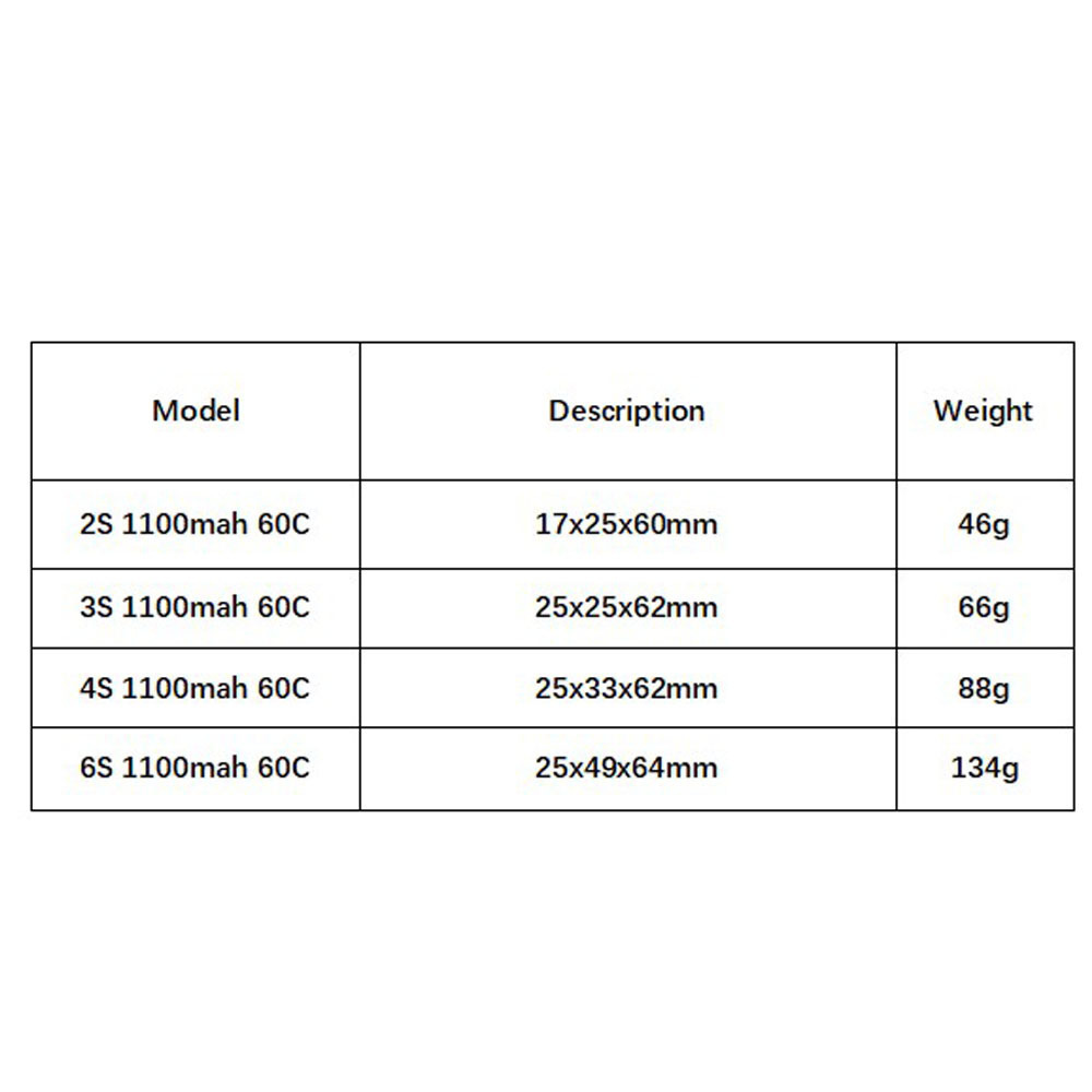 GNB 1100mAh 2S 3S 4S 6S 60C/12 - Shelly Plug 리뷰 및 가격