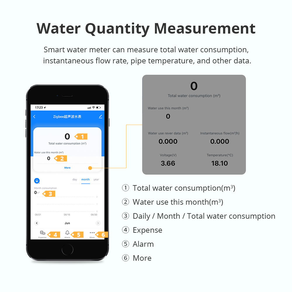 Zemismart Zigbee 스마트 초음파 수량계는  - Home Assistant Tuya 리뷰 및 가격