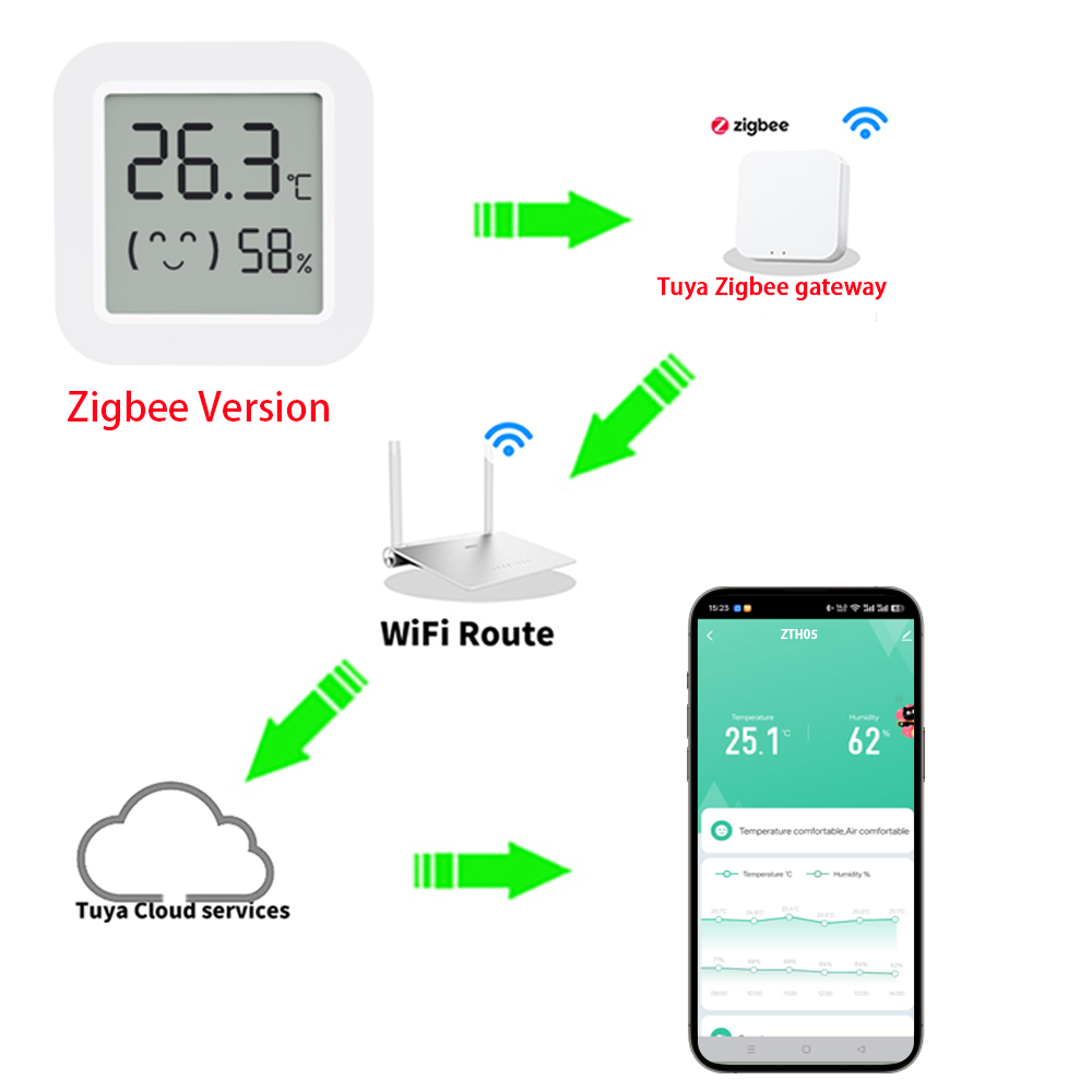 Zigbee2MQTT Tuya 온도 습도 센서 온도계  - Home Assistant Tuya 리뷰 및 가격