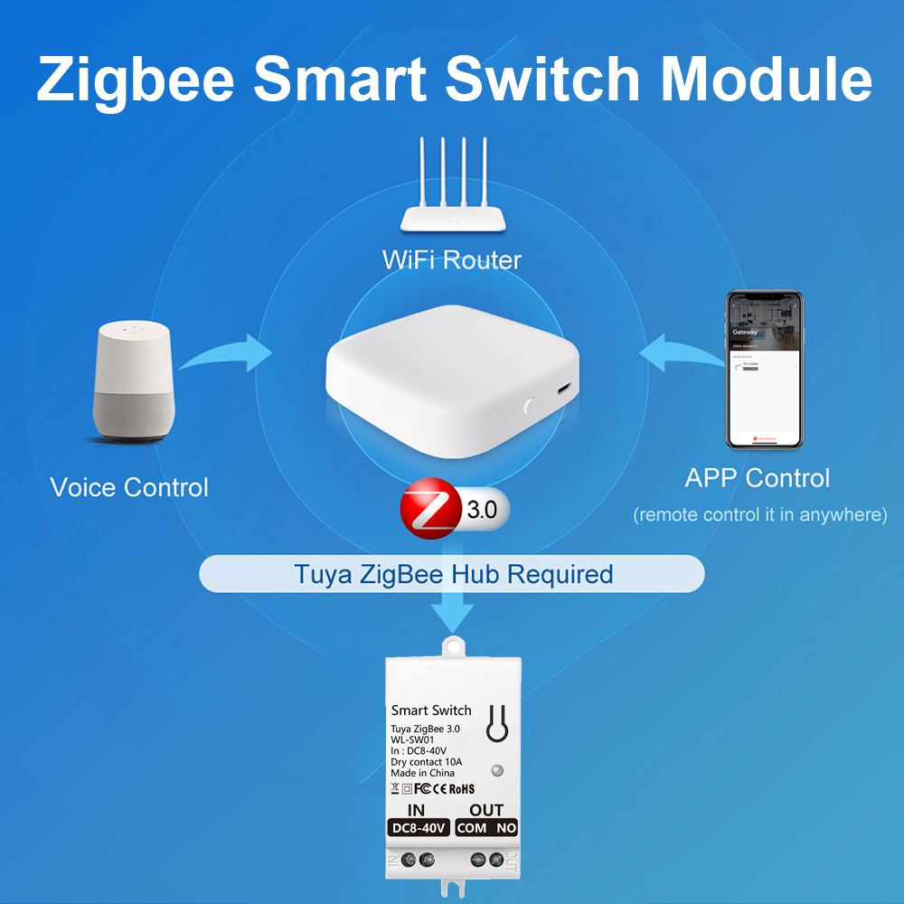 Tuya ZigBee 스마트 스위치 모듈 드라이 콘택트 - Smart Relay Tuya 리뷰 및 가격