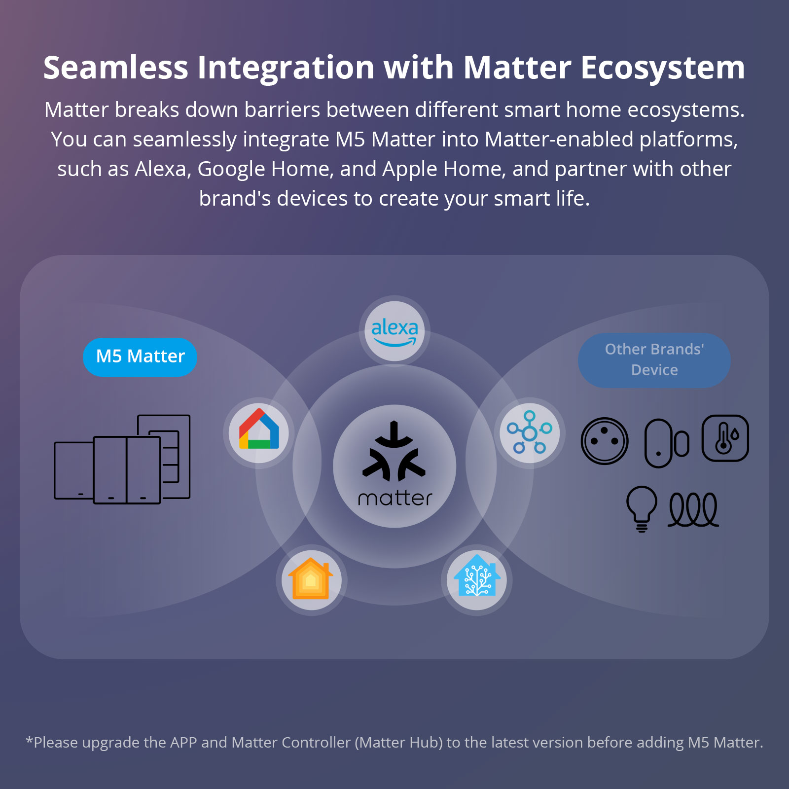 SONOFF M5 Matter WiFi 스마트 벽 스위 - Sonoff Basic 리뷰 및 가격