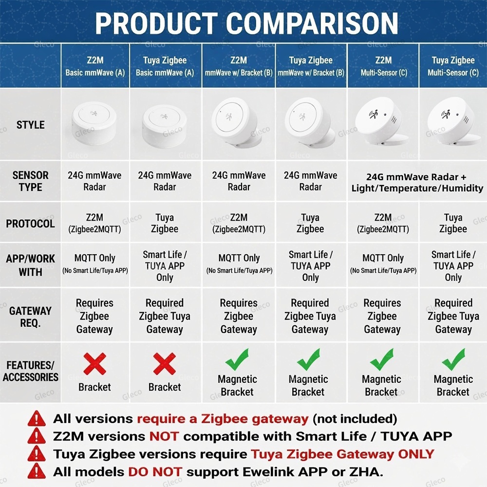 Zigbee 인간 존재 센서 Tuya 24G 레이더 휘 - Tasmota 리뷰 및 가격